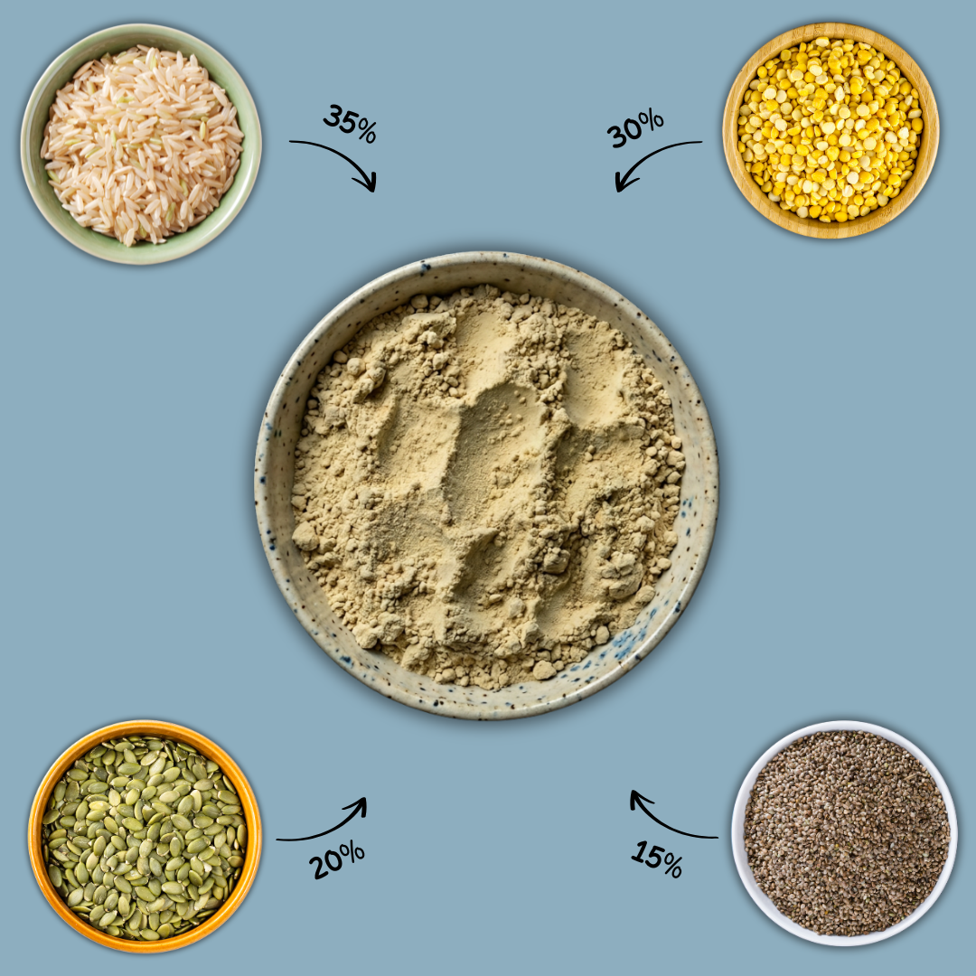 Bio "4-Kraft" Proteinpulver-Mix | Reis-, Erbse-, Hanf- & Kürbiskernprotein | vegan & 75% Protein