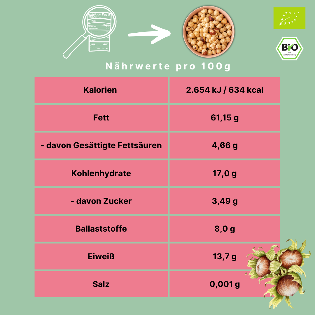 Bio Haselnusskerne | geröstet & blanchiert