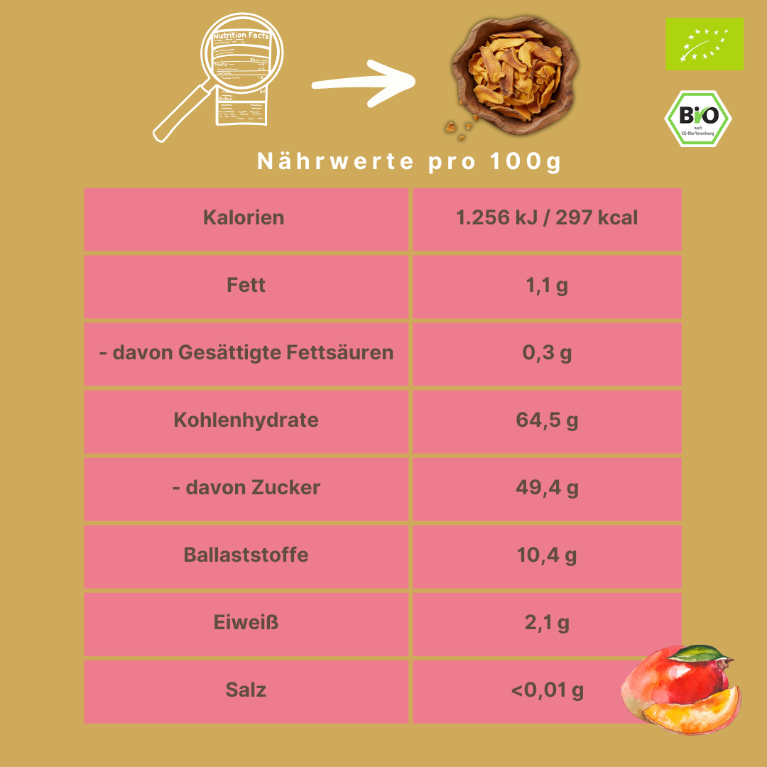 Bio Mangostreifen | Sorte: Amélie | getrocknet