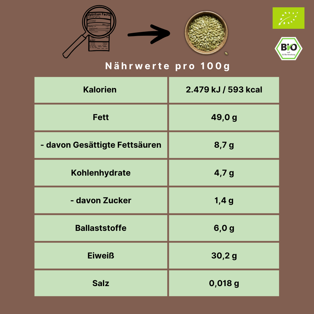 Bio Kürbiskerne | Shine Skin | hellgrün