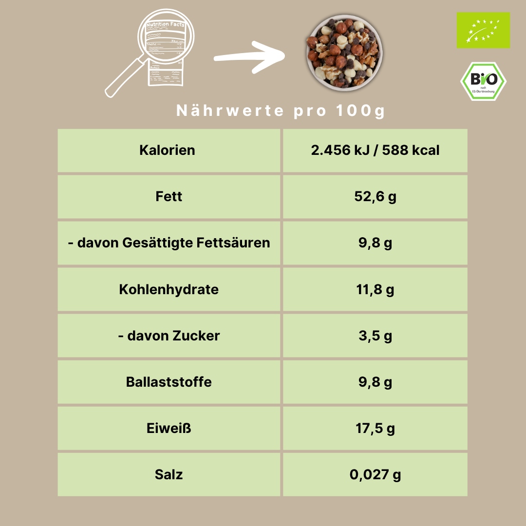 Bio Nussmischung „Erythrit-Schoko-Mix“ | mit Erythrit-Schokodrops