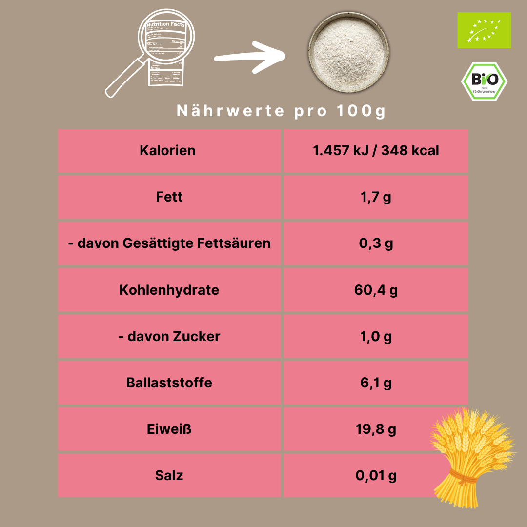 Bio High Protein Weizenmehl | 20% Protein | Zum Backen & Kochen | aus Deutschland