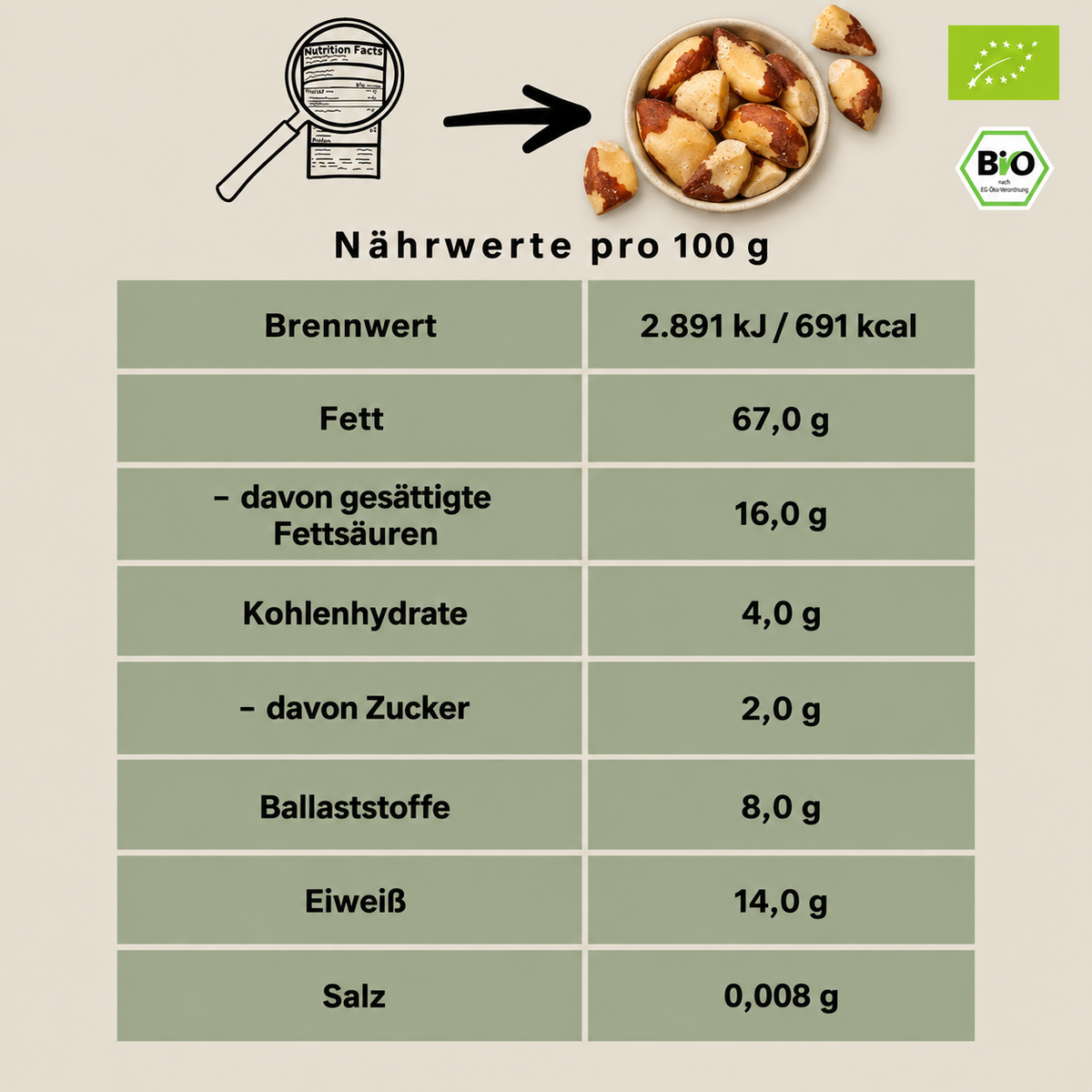 Bio Paranussbruch | Paranusskerne unbehandelt | aus Bolivien