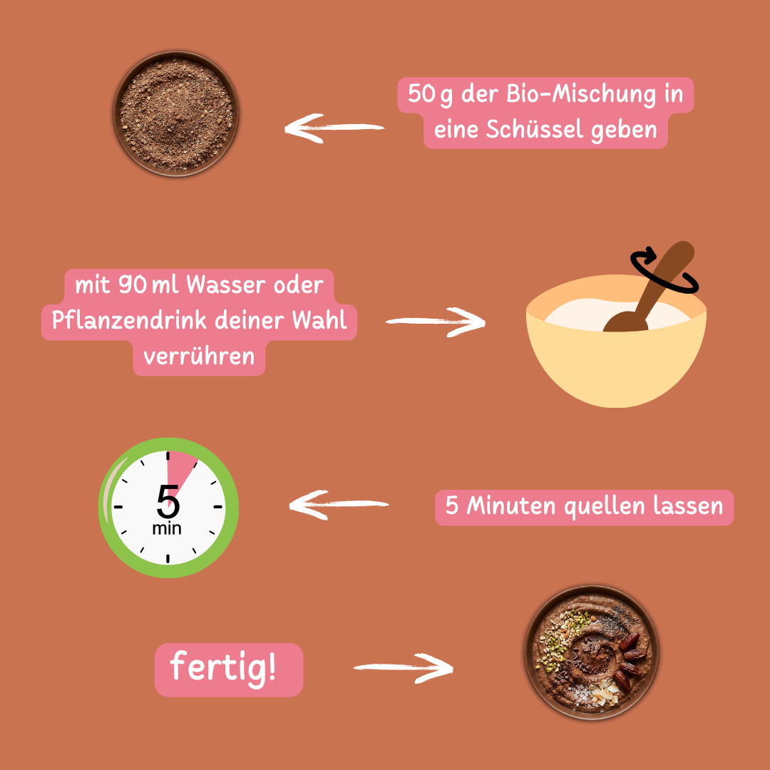Bio Smoothie Bowl | "Protein-Chocolate Power" | 40% Protein | Fertigmischung