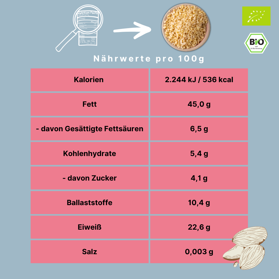 Bio Mandeln | blanchiert & gehackt