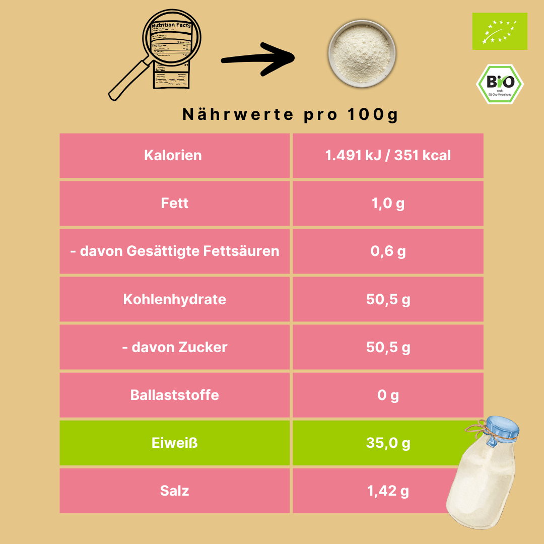 Bio Magermilchpulver | sprühgetrocknet | aus Deutschland
