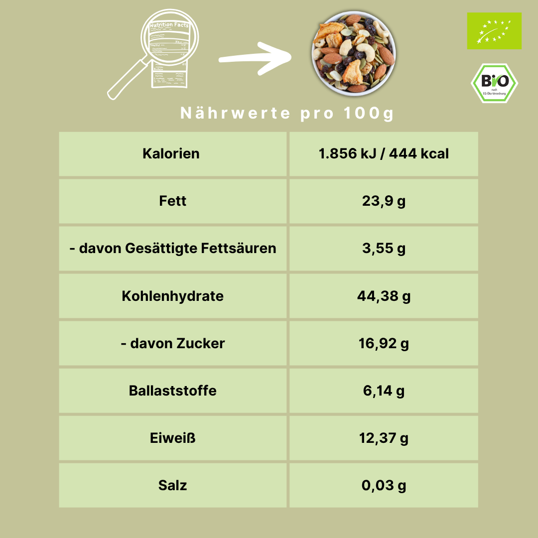 Bio Nuss- und Fruchtmischung | "Tropen-Knusper" | mit Ananas-Tidbits, Cashews & Kürbiskerne