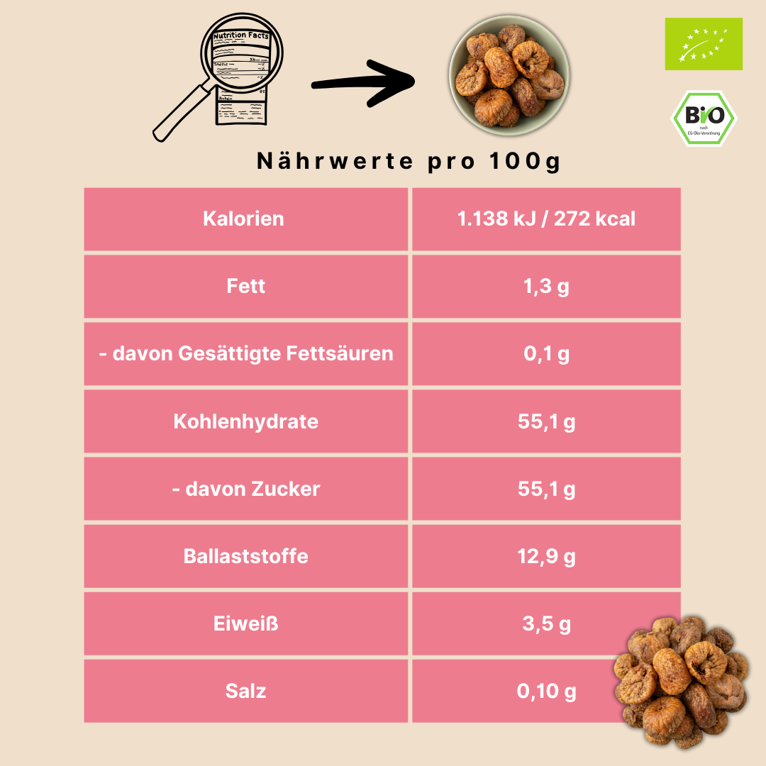 Bio Feigen | getrocknet | geklippt | ungeschwefelt