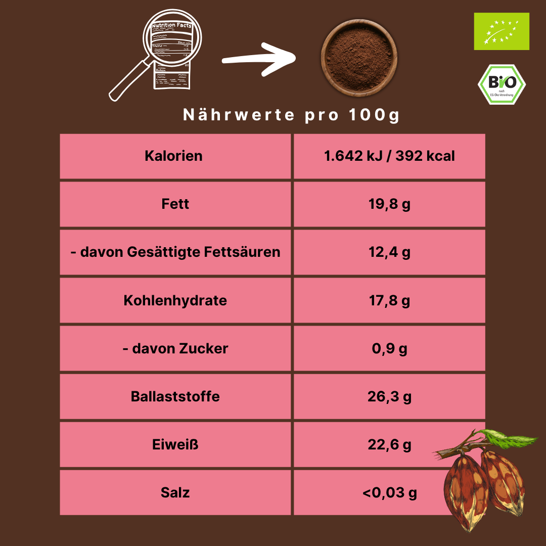 Bio Kakaopulver | ungesüsst & alkalisiert | 20-22%