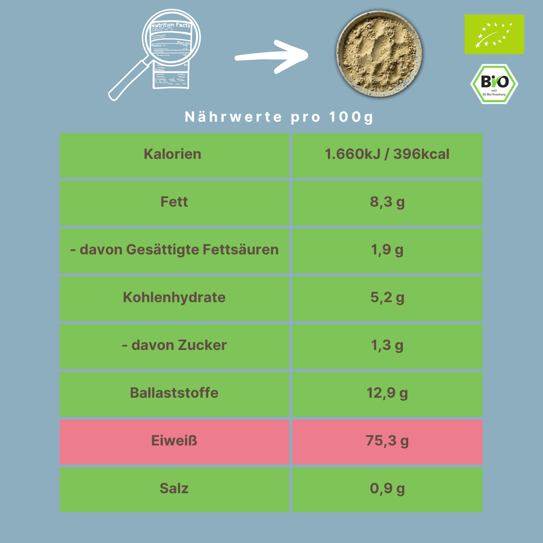 Bio "4-Kraft" Proteinpulver-Mix | Reis-, Erbse-, Hanf- & Kürbiskernprotein | vegan & 75% Protein