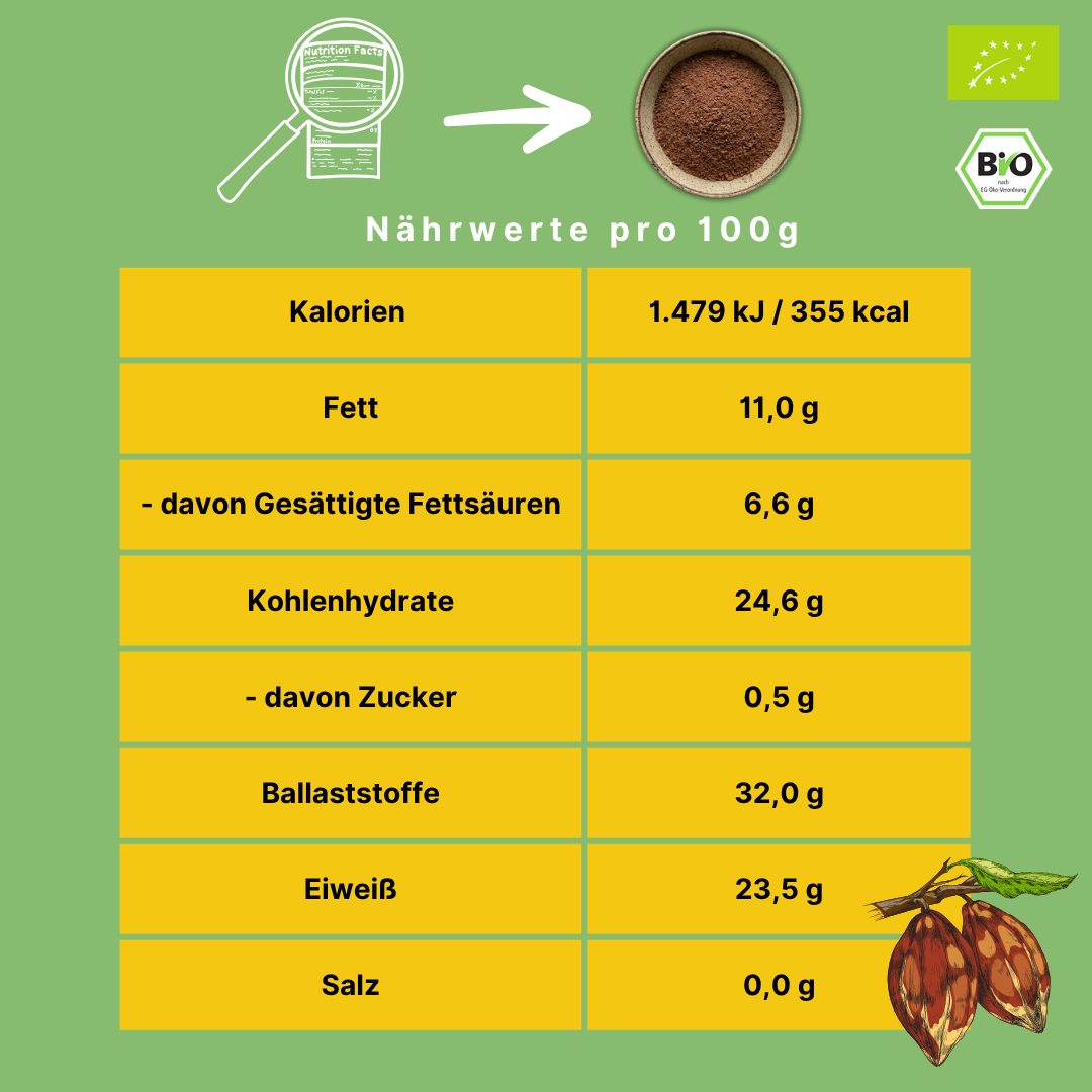 Bio Kakaopulver | NATURAL | ungesüsst & ohne Alkalisierung | 10-12%