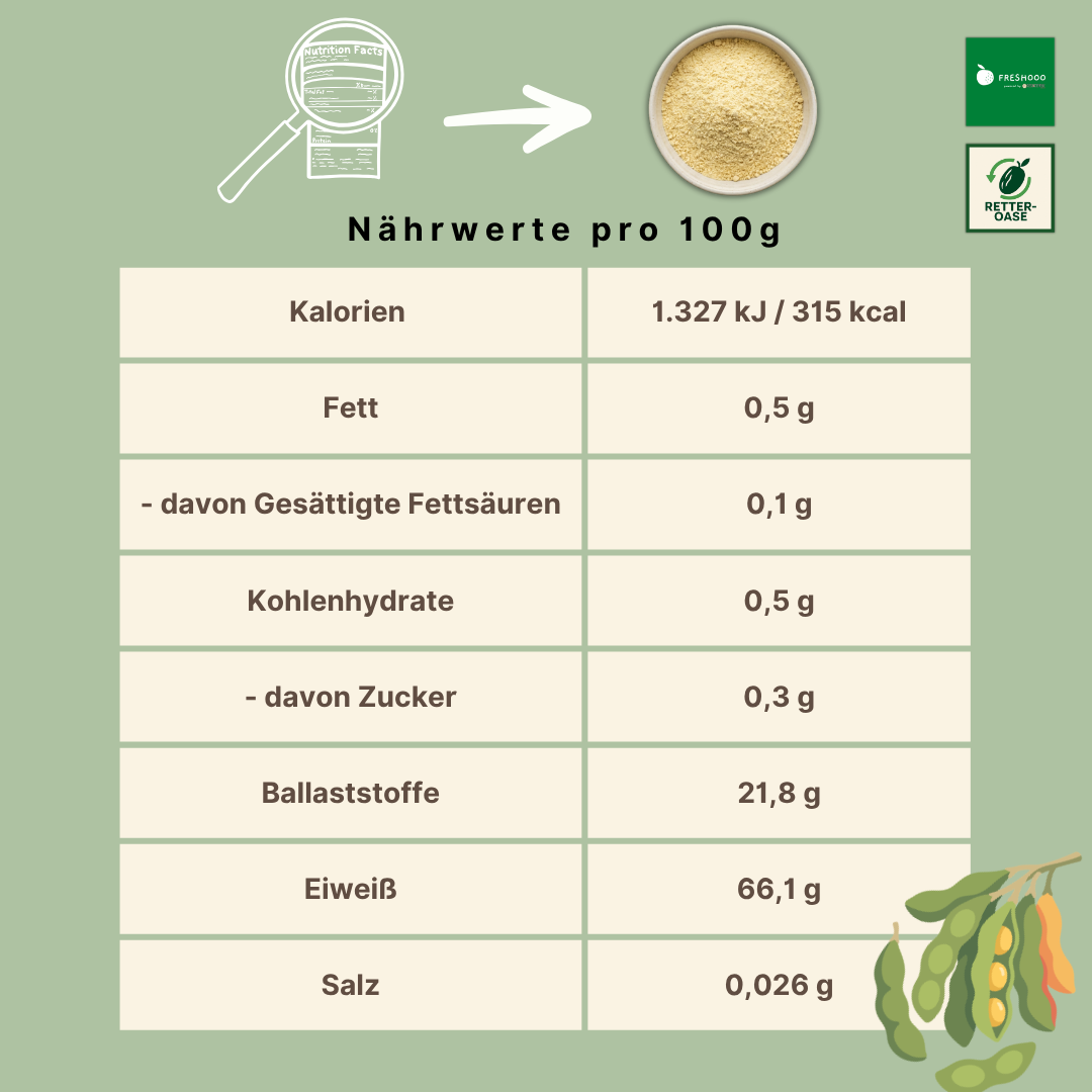 freshooo® Sojaproteinpulver | aus Europa | 66 g Protein