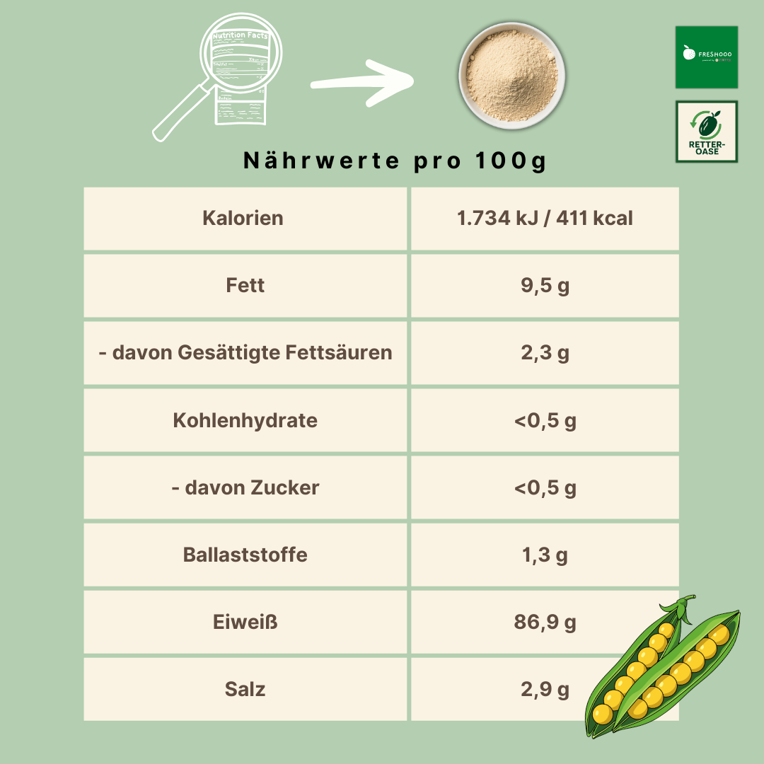 freshooo® Erbsenproteinpulver | 85g Protein