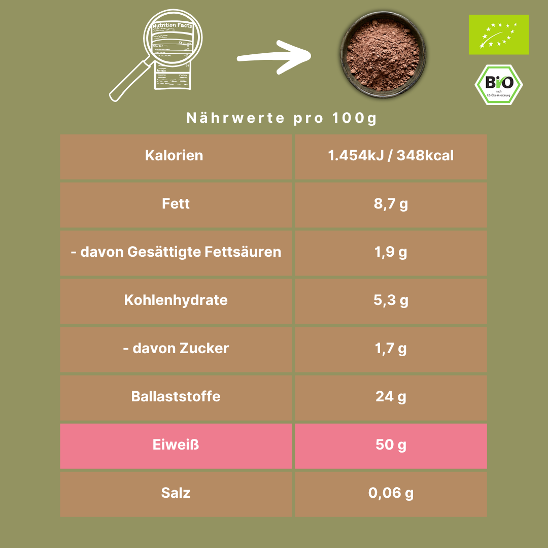 Bio "4-Kraft-SCHOKOLADE" Proteinpulver-Mix | 50% Protein | Hanf-, Kürbiskern-, Sonnenblumen- & Leinprotein | vegan