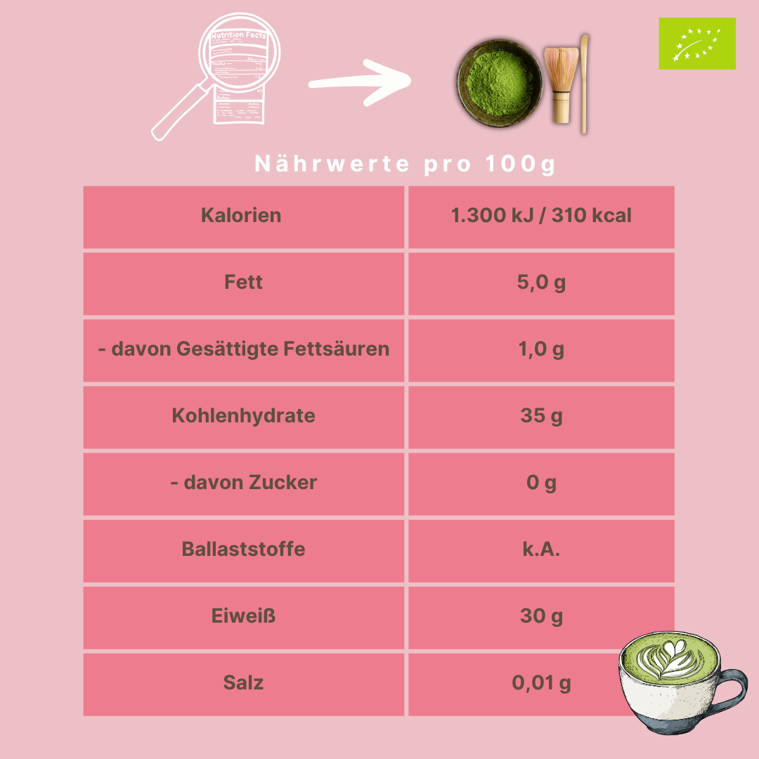 Bio Matcha | Ceremonial Grade | aus Südkorea (Jeju Insel)