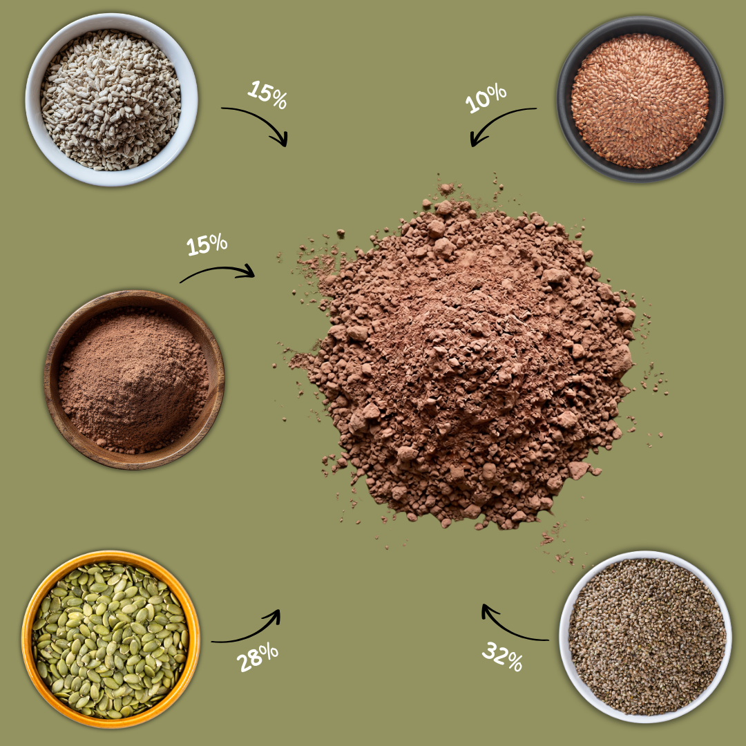 Bio "4-Kraft-SCHOKOLADE" Proteinpulver-Mix | 50% Protein | Hanf-, Kürbiskern-, Sonnenblumen- & Leinprotein | vegan