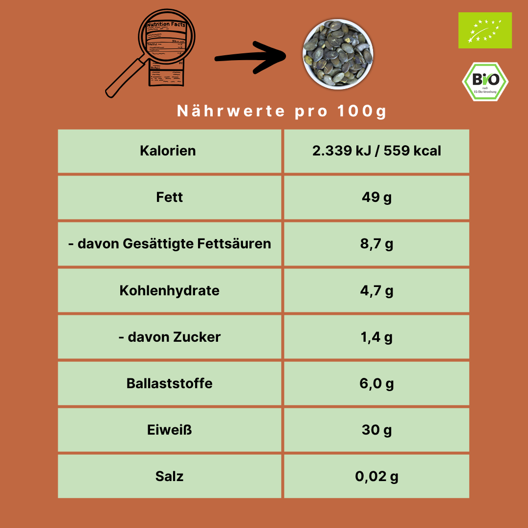 Bio Kürbiskerne | Dunkelgrün | aus Polen