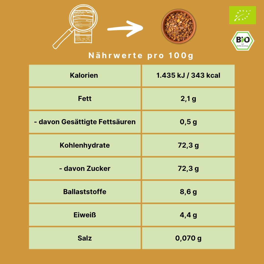 Bio Mangowürfel | gehackte Mango | Rohkost