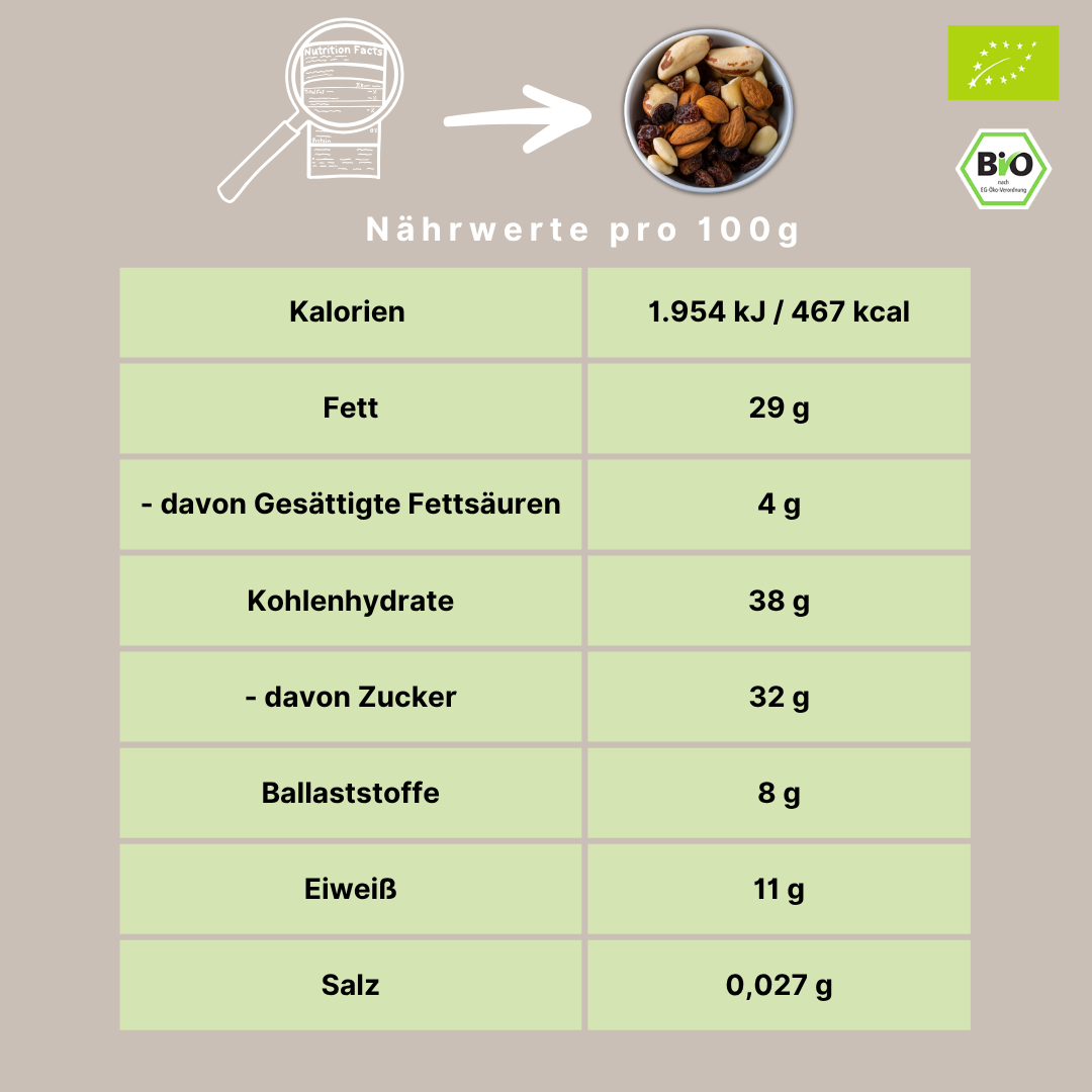 Bio Studentenfutter "Traube-Mandel" | mit Pekannusskernen