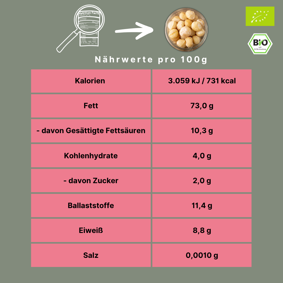 Bio Macadamiakerne | Macadamianüsse | Premium Qualität