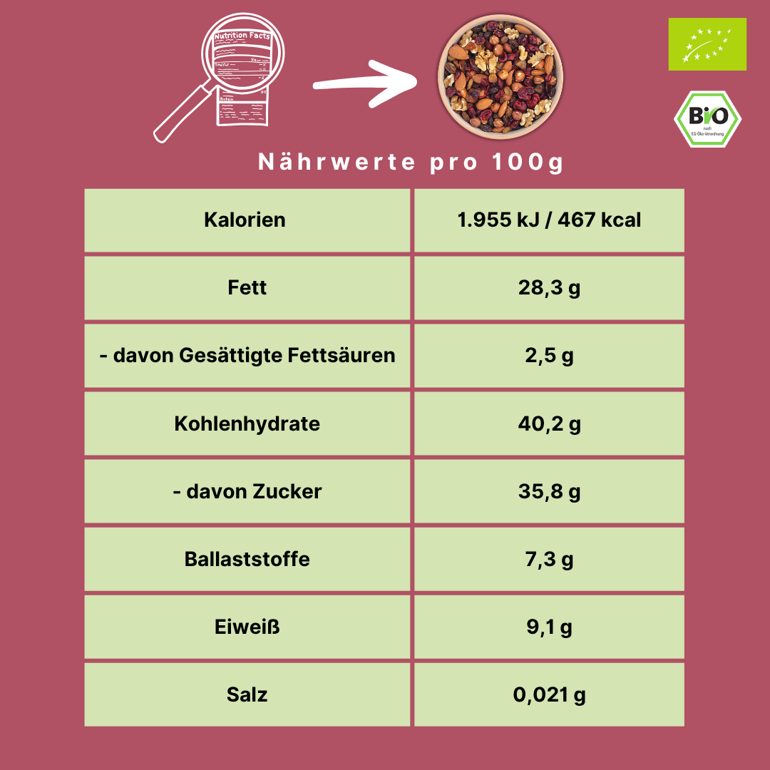 Bio Studentenfutter | "Walnuss-Cranberry" | fruchtig-knackig