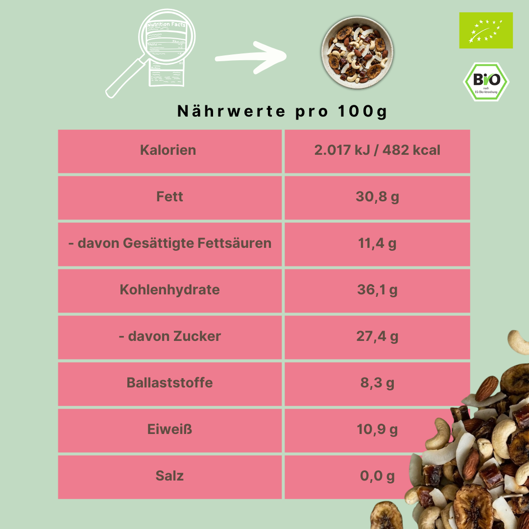 Bio Studentenfutter | "Bananen-Dattel-Sunrise" | mit köstlichen Bananenscheiben & Datteln