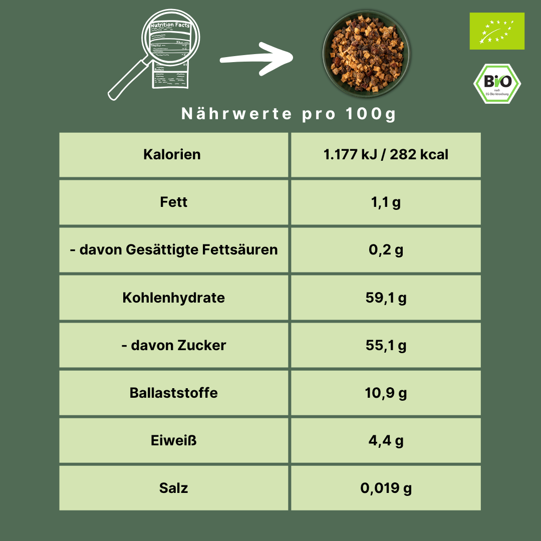Bio Fruchtwürfel-Mischung | Trockenfrüchte gehackt | Feige, Aprikose, Dattel & Apfel