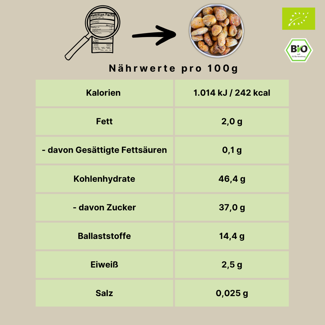Bio Feigen "Natural" | getrocknet & ungeklippt | JUMBO | Rapunzel-Projekt | Ernte 2025/2026