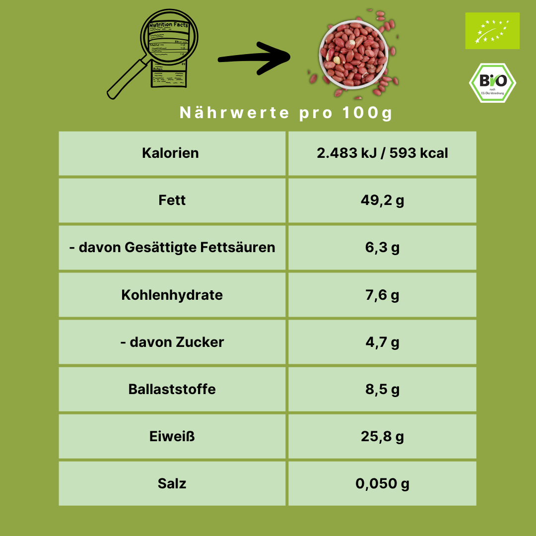 Bio Erdnusskerne | Roh | mit roter Haut