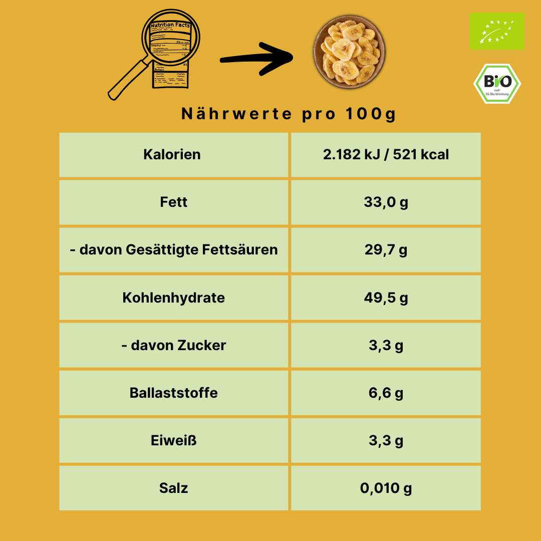 Bio Bananenchips | ungesüßt | mit Kokosöl | knusprig & aromatisch
