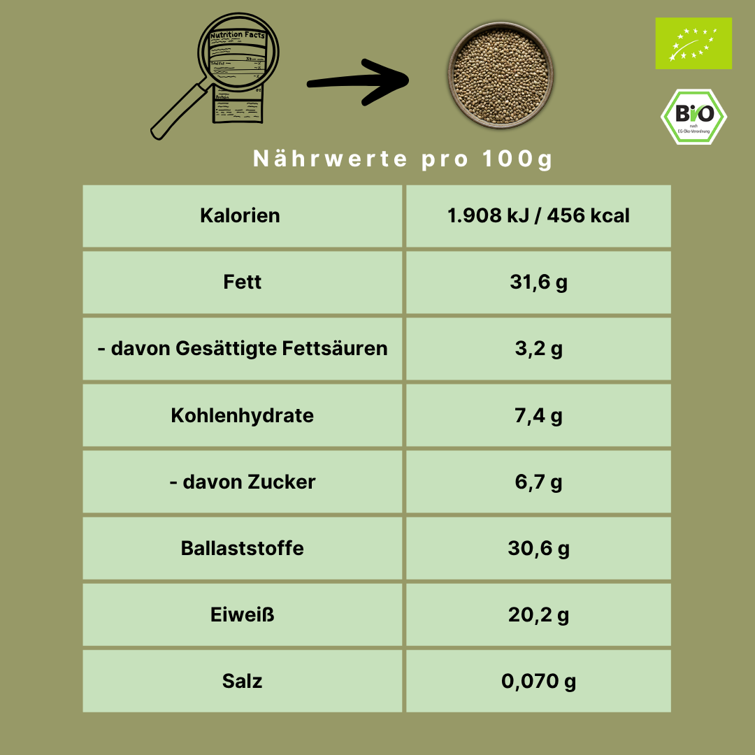 Bio Hanfsamen ungeschält & ungeröstet | aus Frankreich