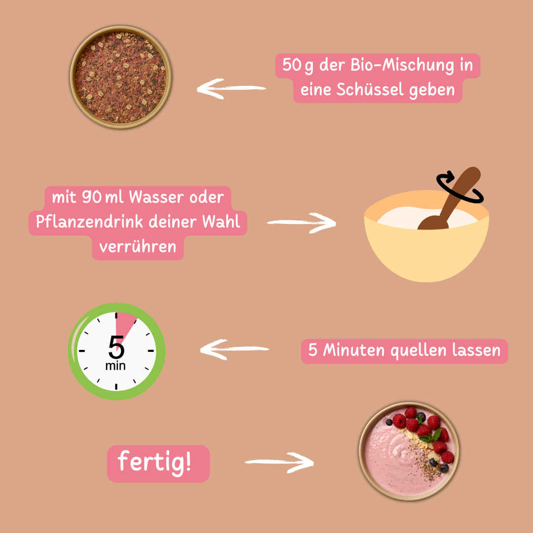 Bio Smoothie Bowl | "Juicy-Raspberry" | Fertigmischung