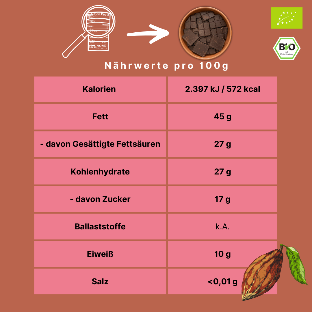Bio Schokolade | "100% Kakaofrucht" | ohne Zuckerzusatz | vegan