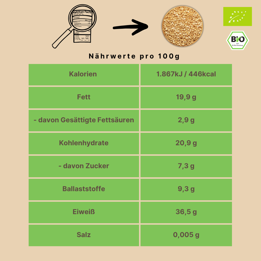 Bio Sojabohnen geschält | ideal für Tofu, Sojamilch, Currys, Bratlinge oder Pürees