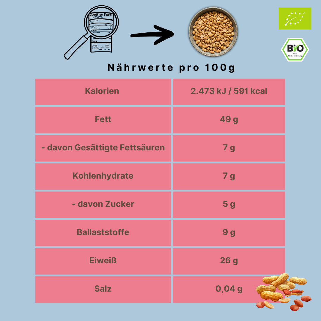 Bio Erdnusskerne | geröstet | aus Europa