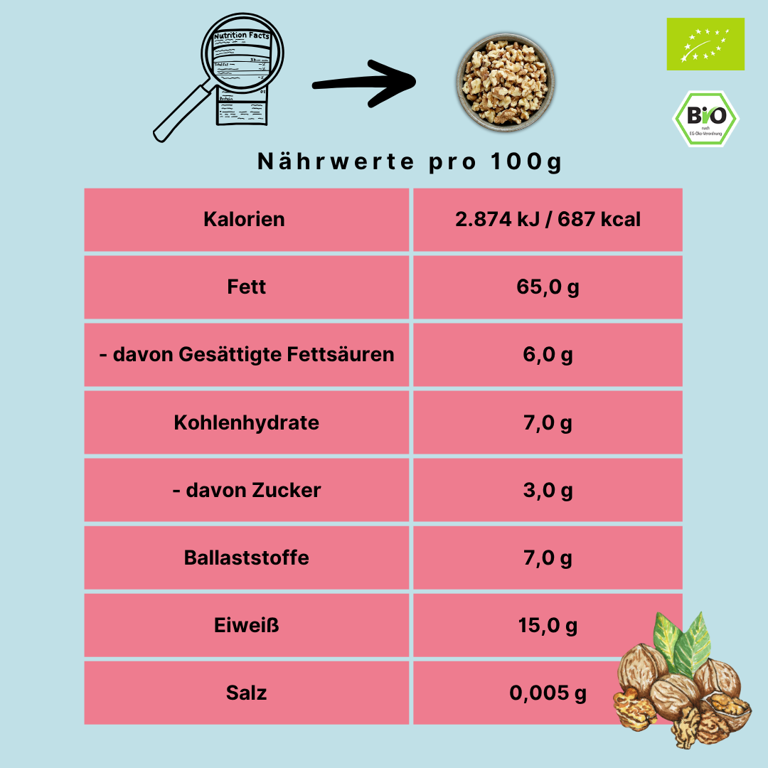 Bio Walnussstücke | Walnussbruch | Light