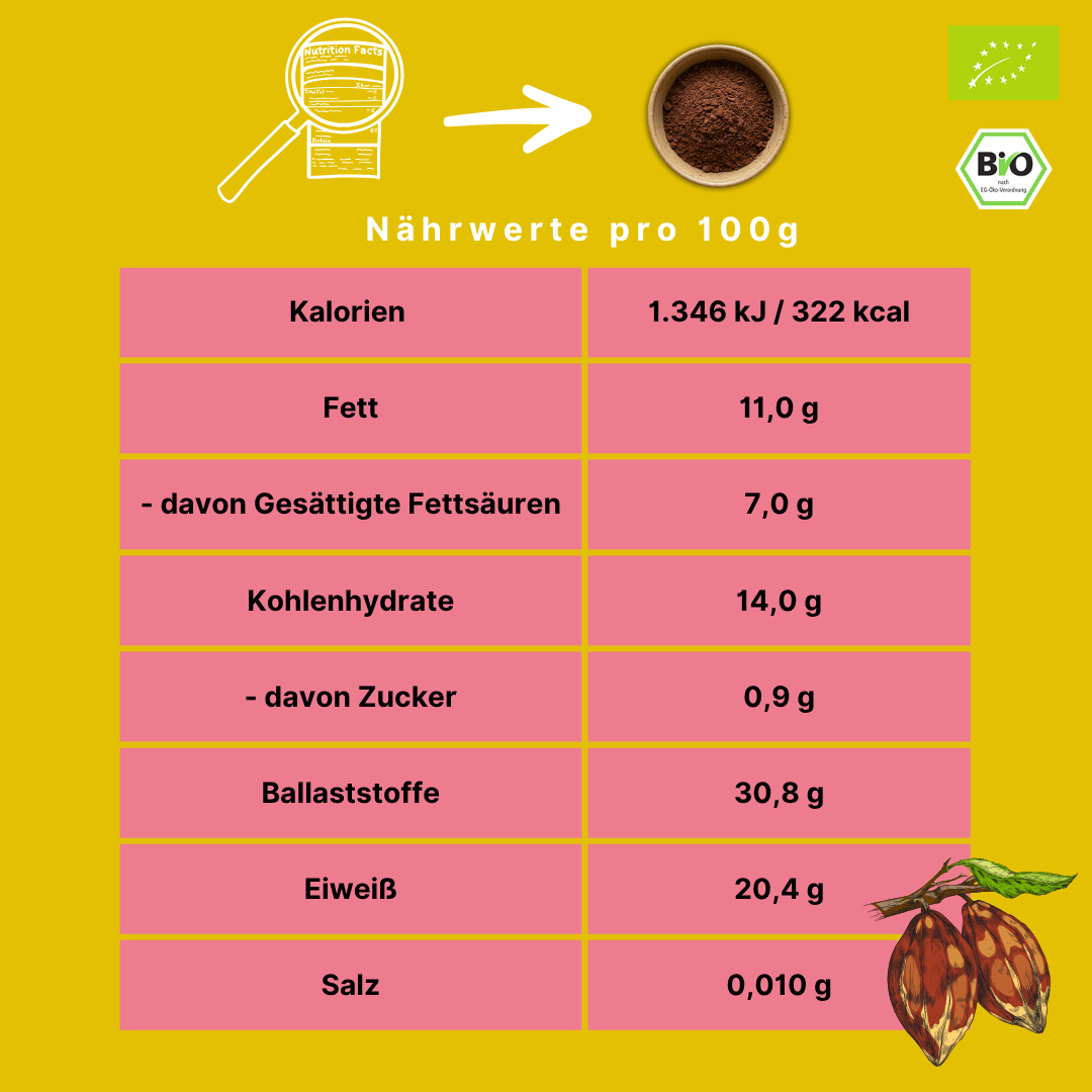 Bio Kakaopulver | ungesüsst & alkalisiert | stark entölt | 10-12%